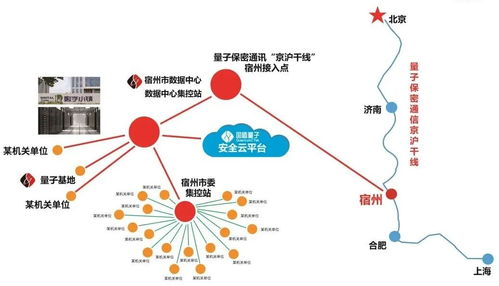 安徽量子云入库科技型中小企业 网络技术咨询服务的新篇章