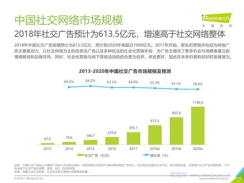 智见未来 艾瑞咨询2019年中国互联网发展全景洞察与网络技术演进趋势