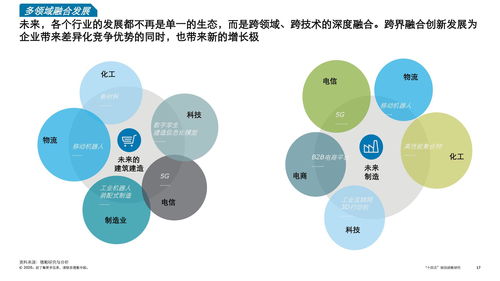 德勤咨询 解读‘十四五’规划中的网络技术战略与咨询服务