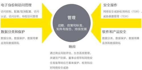 RPA技术的安全考量与其在网络安全领域的创新实践