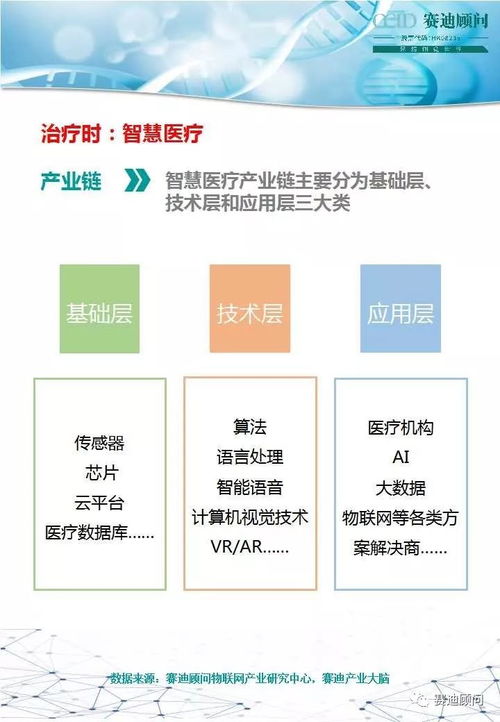 物联网技术在疫情防治中的应用与赛迪顾问咨询服务建议