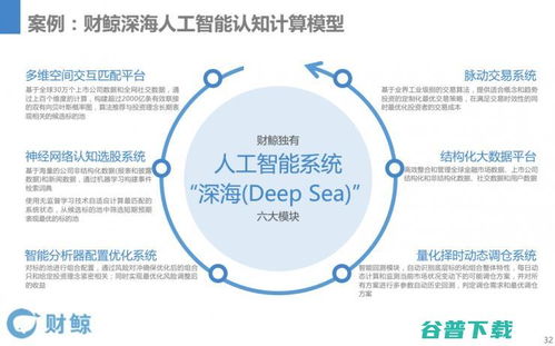 AI与网络技术融合下的金融领域应用变革 咨询服务与业务重构