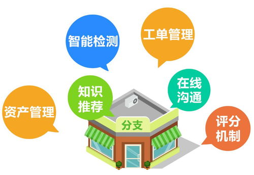 云网管法宝绝技大全之分支篇 咨询赋智，网络破局